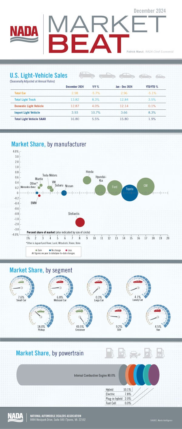 market beat infographic