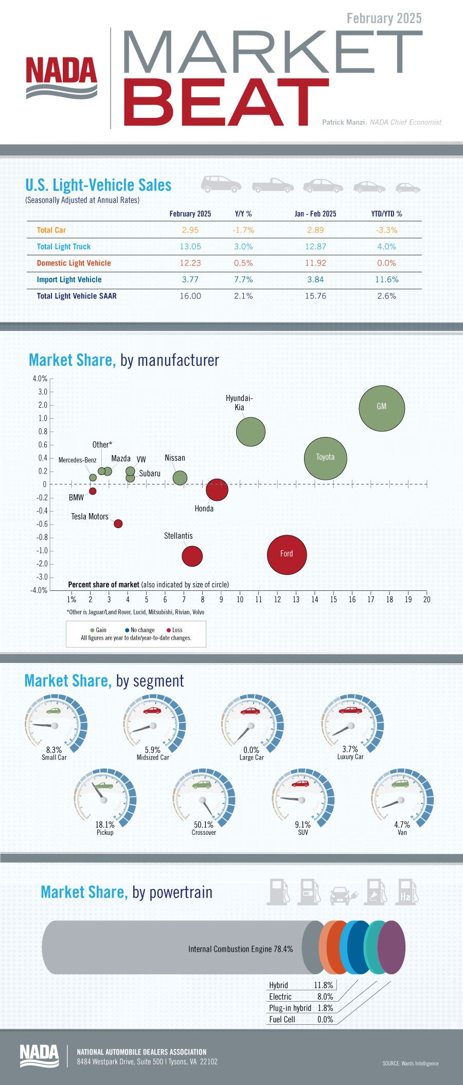 Market_Beat_infographic_Feb-2025-blog[74].jpg