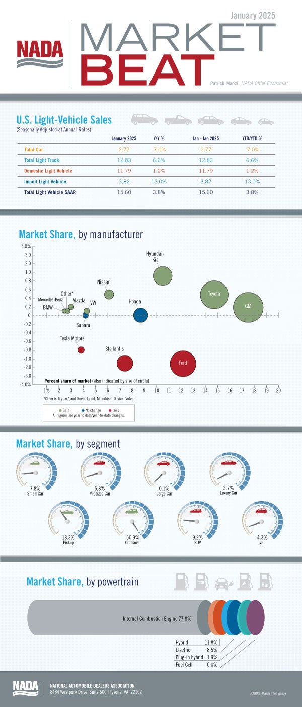 Jan 2025 Market Beat infographic