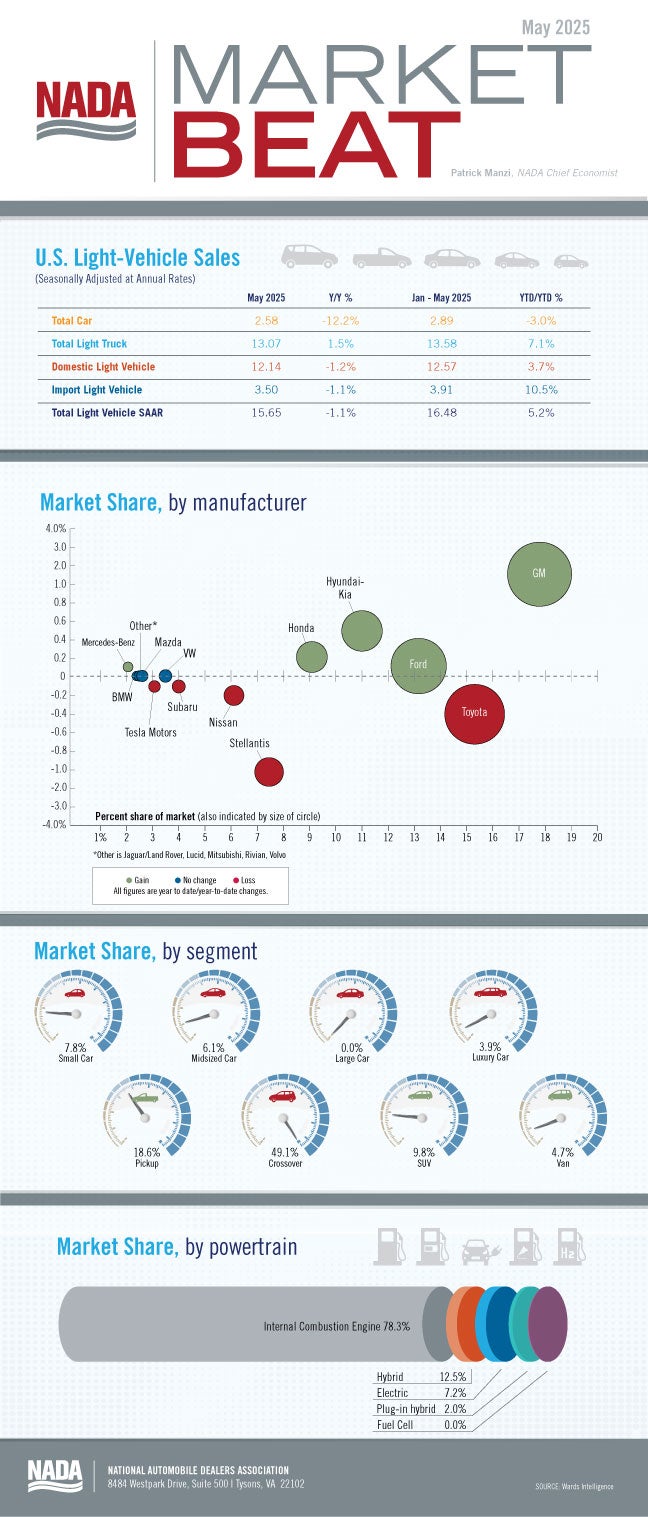 market beat infograph