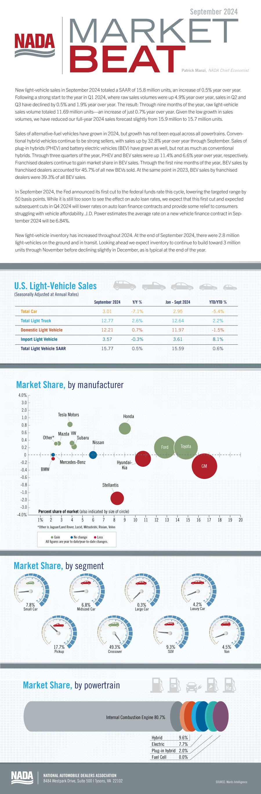 NADA Market Beat Sept 2024