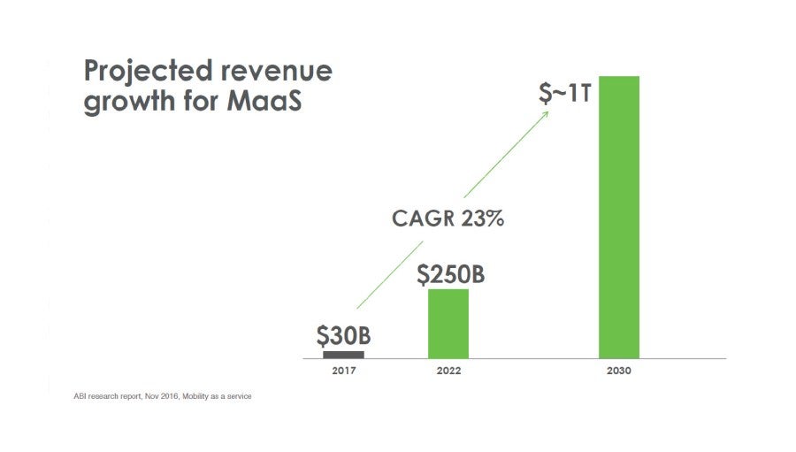 figure-1_projected-revenue-growth-maas