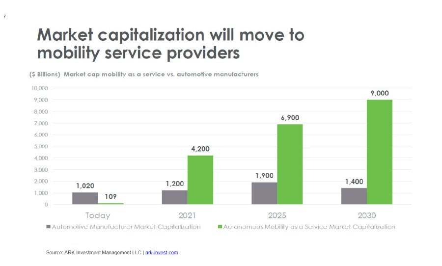 figure-2_maas-market-capitalizatio