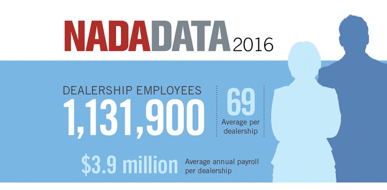 INFOGRAPHIC: New-Car Dealership Employment Sets Record in 2016