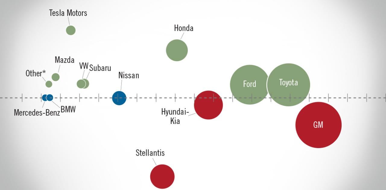 NADA Market Beat: August 2024 Sees Lower SAAR Despite Strong Sales Volume