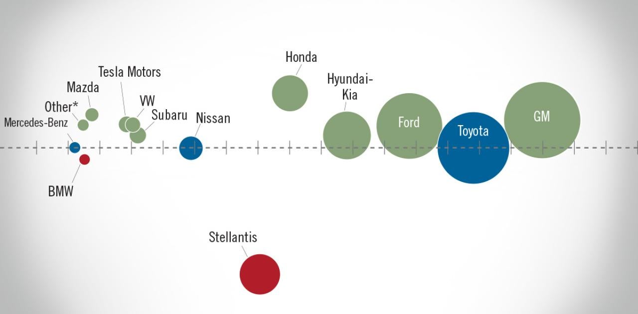 NADA Market Beat: Sales Finish Year Strong with Highest Monthly SAAR since May 2021