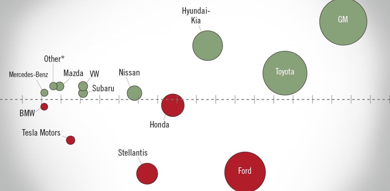 NADA Market Beat: February 2025 SAAR Up 2.1% Year Over Year