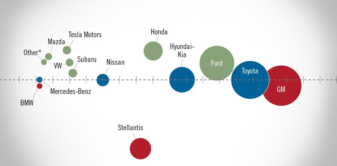 NADA Market Beat: October SAAR Highest in 6 Months